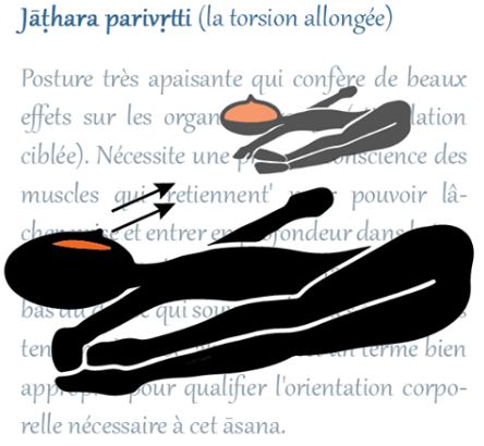Jathara parivrtti