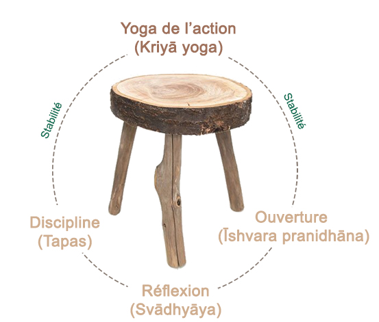 Kriya Yoga2
