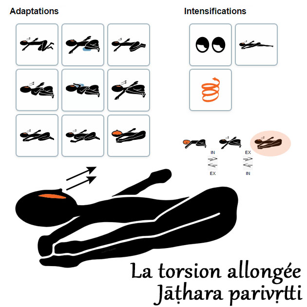 Jathara parivritti - La torsion allongée