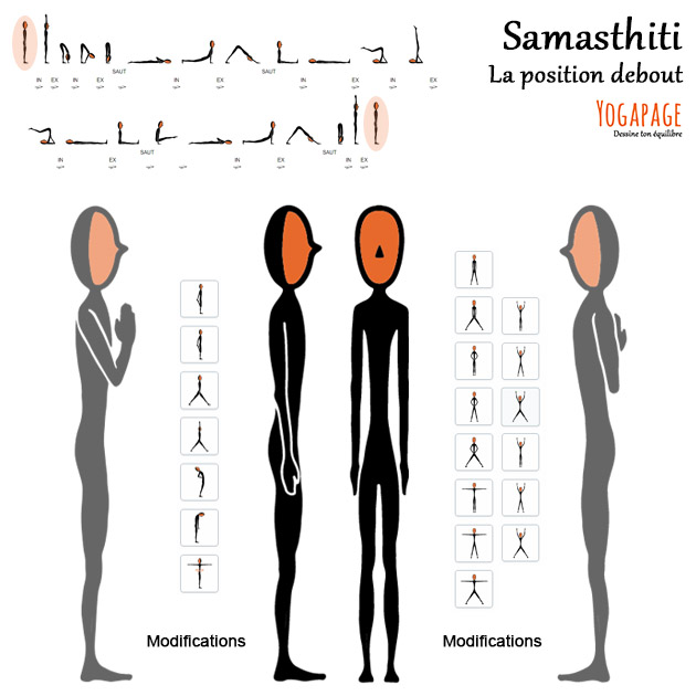 Samasthiti - La posture debout
