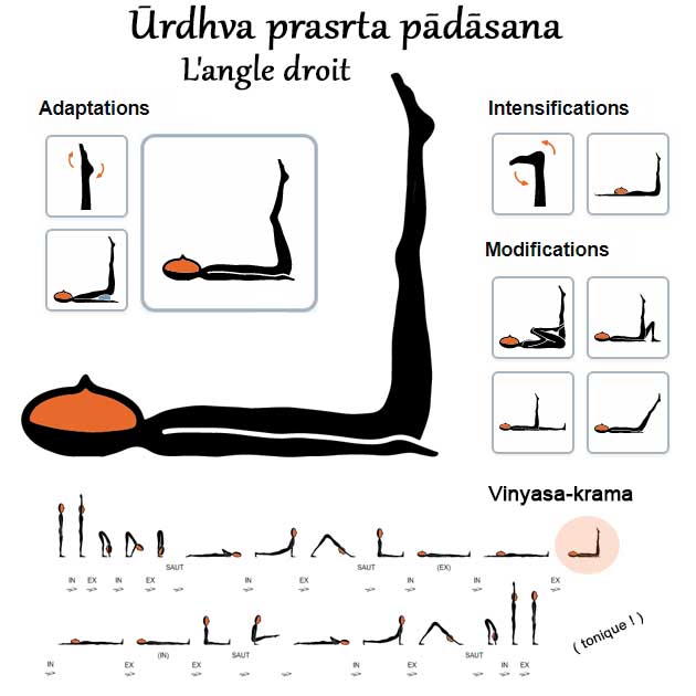 Urdhva prasarita padasana - L'angle droit