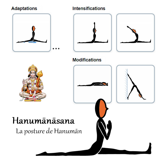 Hanumanasana - Posture de Hanuman
