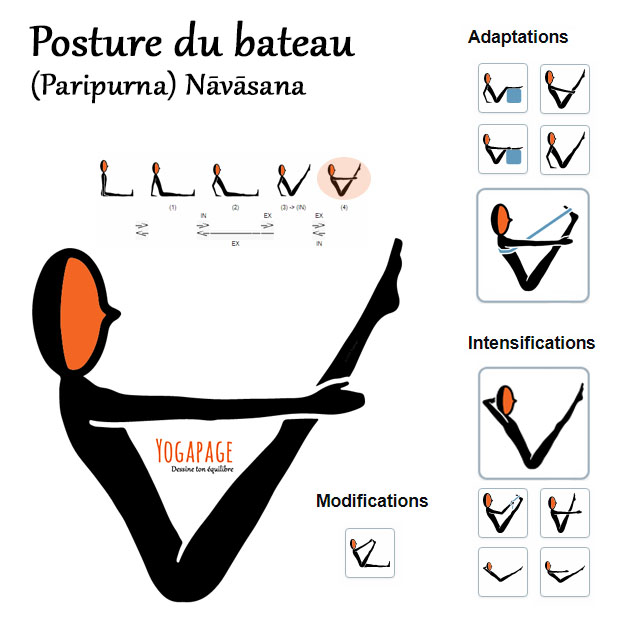 Navasana - Le bateau