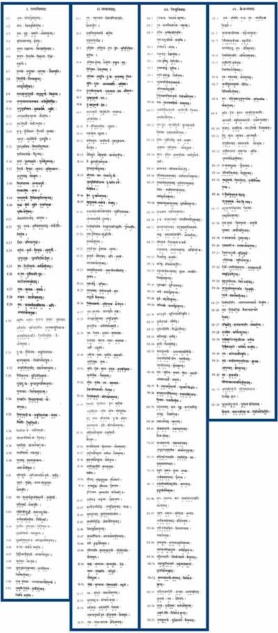 Cartographie Yoga Sutra de Patanjali