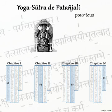 Etude des Yoga-Sutra pour tous