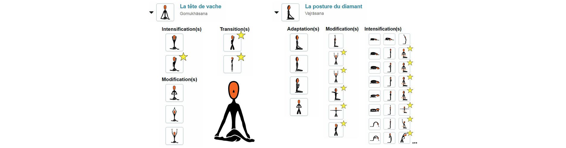 Nouvelles posture de yoga disponiblent dans l'éditeur