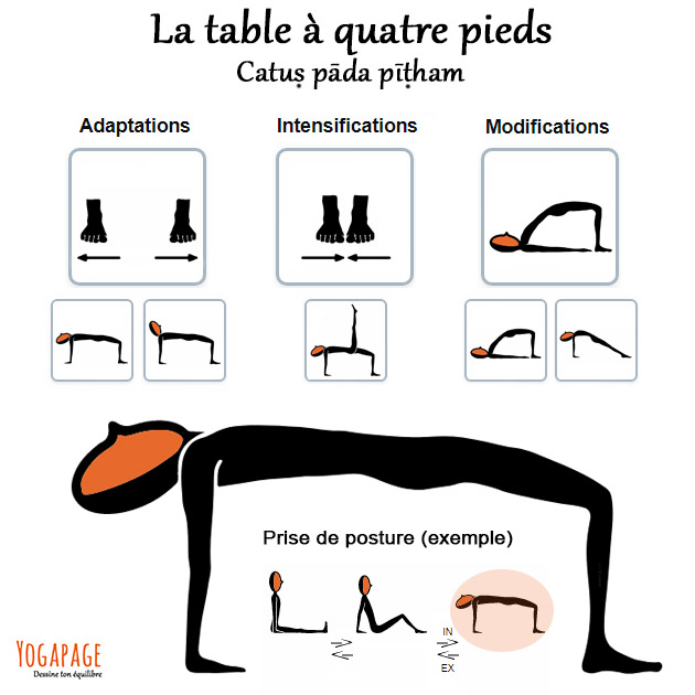 Catus pada pitham - La table à 4 pieds