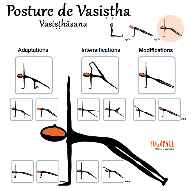 Posture de vasisthasana