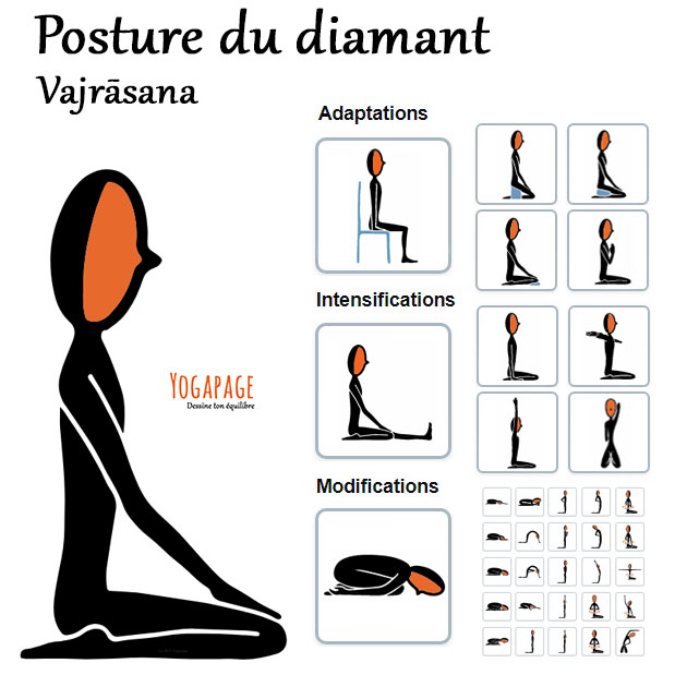 Posture de vajrasana