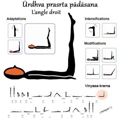 Urdhva prasarita padasana - L'angle droit